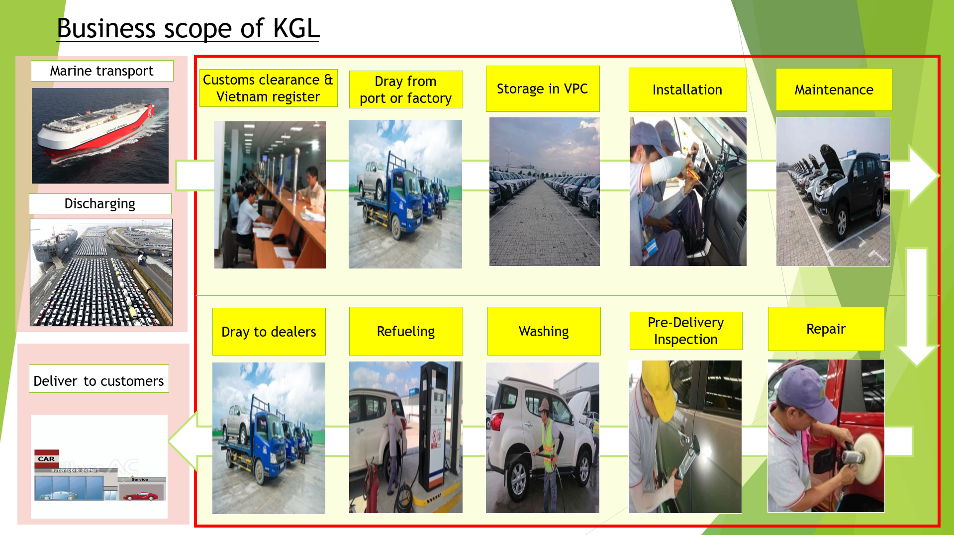 KGL Service